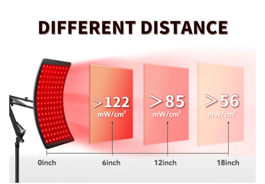 Zerralight™ Infrared Red Light Therapy Device