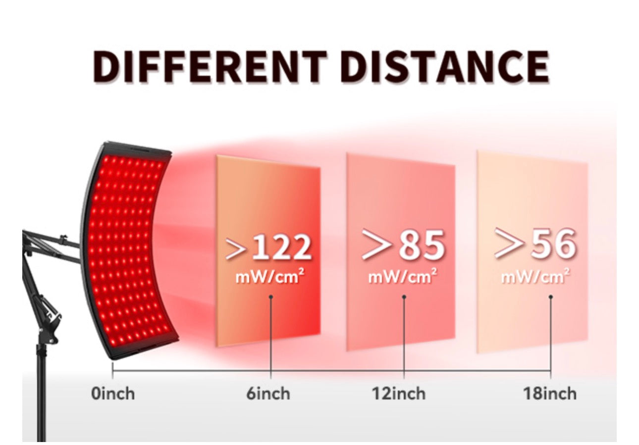 Zerralight™ Infrared Red Light Therapy Device